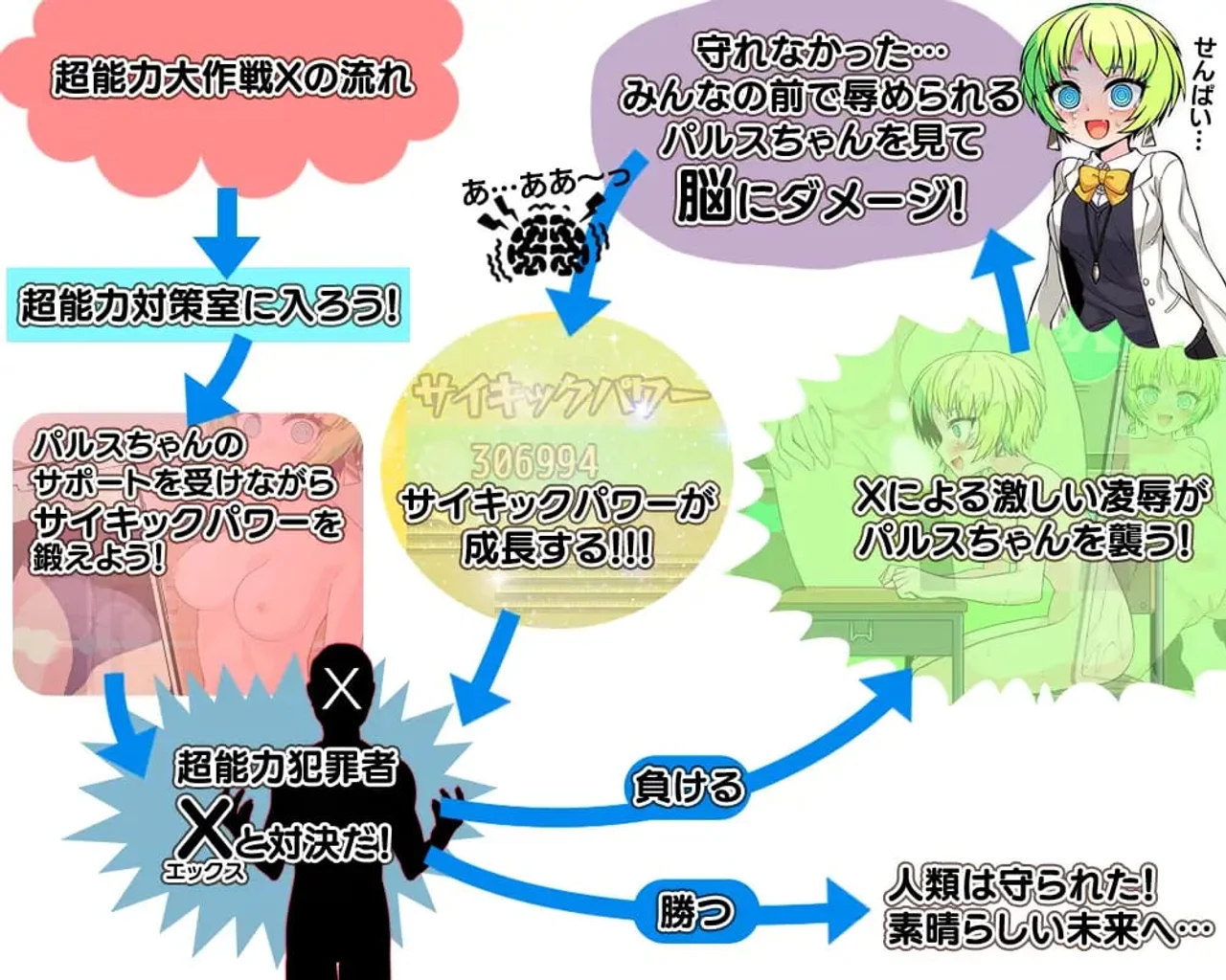 Psychic Operation X Preview 1